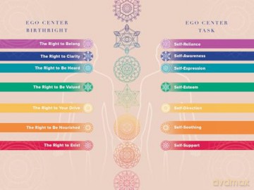 The Prism: Seven Steps to Heal Your Past and Transform Your Future - Laura Day [KSIĄŻKA]