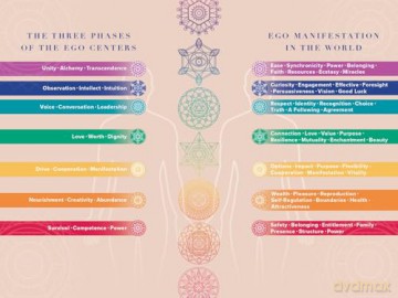The Prism: Seven Steps to Heal Your Past and Transform Your Future - Laura Day [KSIĄŻKA]