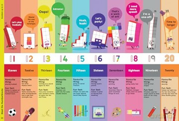 Numberblocks Activity Annual 4: Perfect for Fans of the Numberblocks Series! Filled with Puzzles, Games and Quizzes, Ideal for Early Learning (Numberblocks: 5 Fun Activity Annuals Set) - Numberblocks [KSIĄŻKA]