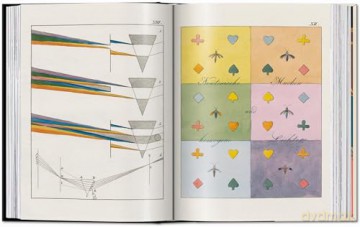 The Book of Colour Concepts. 45th Ed. - Alexandra Loske [KSIĄŻKA]