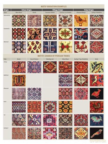 Oriental Rugs: An Illustrated Lexicon of Motifs, Materials and Origins - Peter F. Stone [KSIĄŻKA]