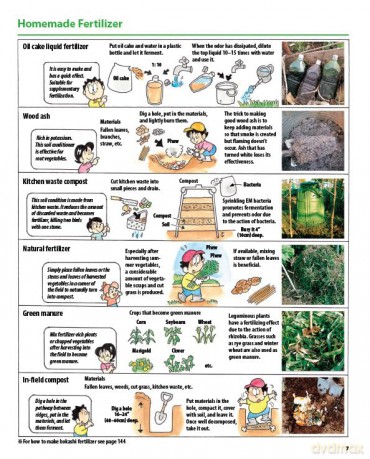 The Manga Guide to Organic Vegetable Gardening: Detailed Tips for Growing 50 Types of Vegetables, Fruits and Herbs (with Over 2000 Drawings and Photos) - Hideki Yoda [KSIĄŻKA]