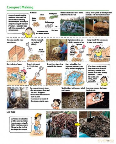The Manga Guide to Organic Vegetable Gardening: Detailed Tips for Growing 50 Types of Vegetables, Fruits and Herbs (with Over 2000 Drawings and Photos) - Hideki Yoda [KSIĄŻKA]
