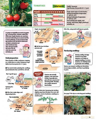 The Manga Guide to Organic Vegetable Gardening: Detailed Tips for Growing 50 Types of Vegetables, Fruits and Herbs (with Over 2000 Drawings and Photos) - Hideki Yoda [KSIĄŻKA]