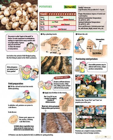 The Manga Guide to Organic Vegetable Gardening: Detailed Tips for Growing 50 Types of Vegetables, Fruits and Herbs (with Over 2000 Drawings and Photos) - Hideki Yoda [KSIĄŻKA]