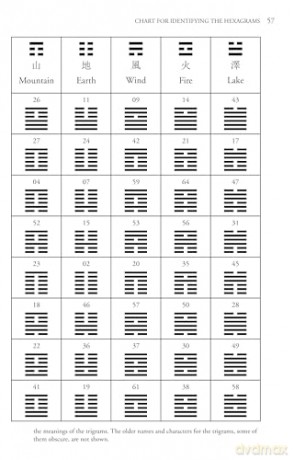 The Original I Ching: A Landmark Translation of The Book of Changes Based on Recent Discoveries - Margaret J. Pearson [KSIĄŻKA]
