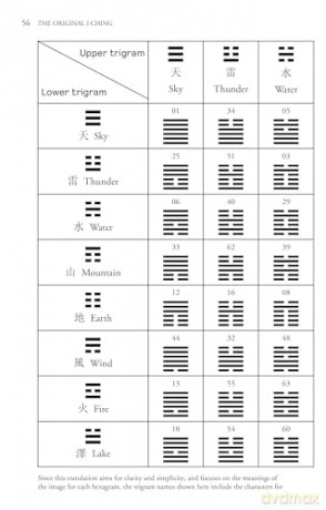 The Original I Ching: A Landmark Translation of The Book of Changes Based on Recent Discoveries - Margaret J. Pearson [KSIĄŻKA]