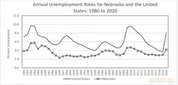 Nebraska Government and Politics (Politics and Governments of the American States) - Robert Blair [KSIĄŻKA]