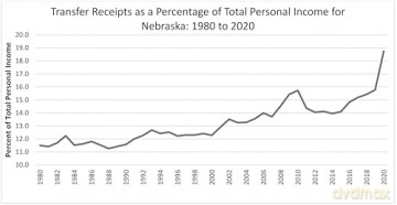 Nebraska Government and Politics (Politics and Governments of the American States) - Robert Blair [KSIĄŻKA]