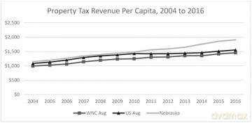 Nebraska Government and Politics (Politics and Governments of the American States) - Robert Blair [KSIĄŻKA]