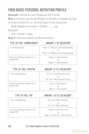 Young Runner's Guide to Nutrition, The: How to Fuel Your Body to Train Smarter, Run Faster, and Recover Quicker - Michele Pettinger [KSIĄŻKA]