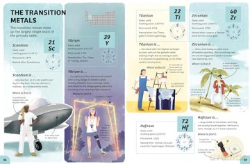 The Periodic Table for Young Scientists: The Periodic Table for Kids (Your Expert Guide) - Dr Dr Kit Chapman [KSIĄŻKA]