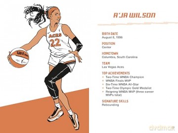 Basketball Stars: Stories and Skills from the NBA's and WNBA's Best Players (Sports Stars) - Chris Navalta [KSIĄŻKA]