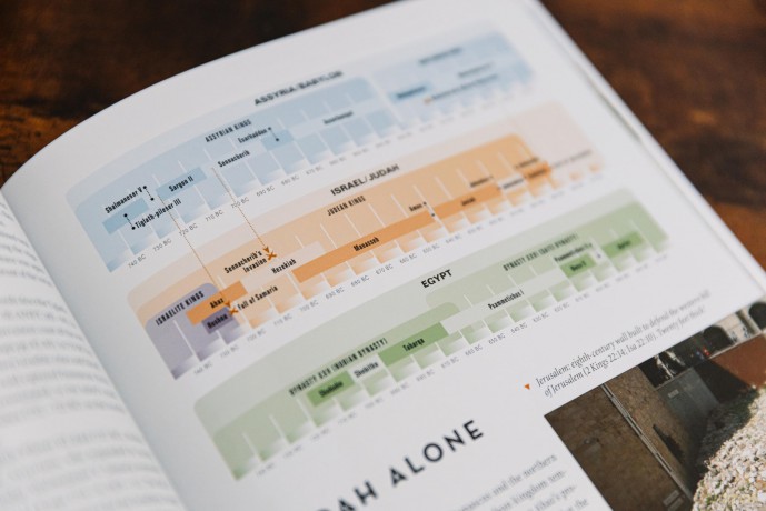 The Essential Atlas of the Bible: A Visual Experience of the Biblical World (NIV Application Commentary Resources) - Carl G. Rasmussen [KSIĄŻKA]