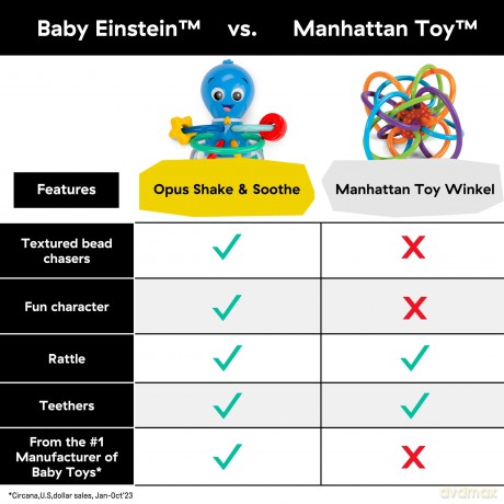 Baby Einstein - Ocean Explorers Opus Teether - (BE-13157)