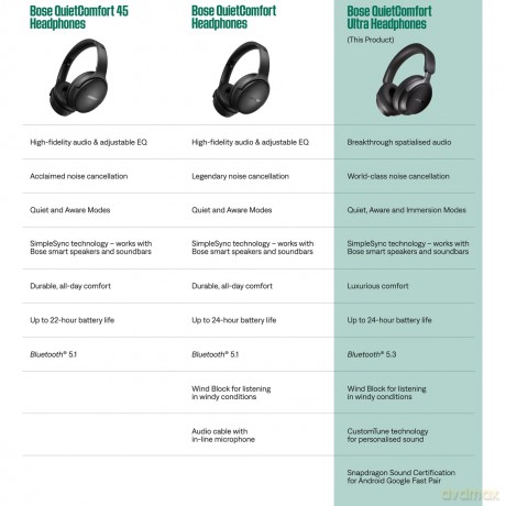 Bose - QC Ultra headphones