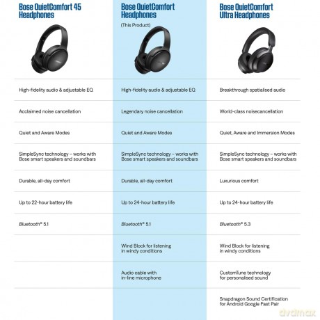 Bose - QuietComfort ANC Bluetooth Over-Ear Headphones