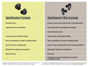 Bose - QuietComfort Ultra Earbuds