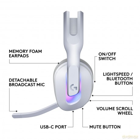 Logitech - G522 Lightspeed Wireless Gaming Headset