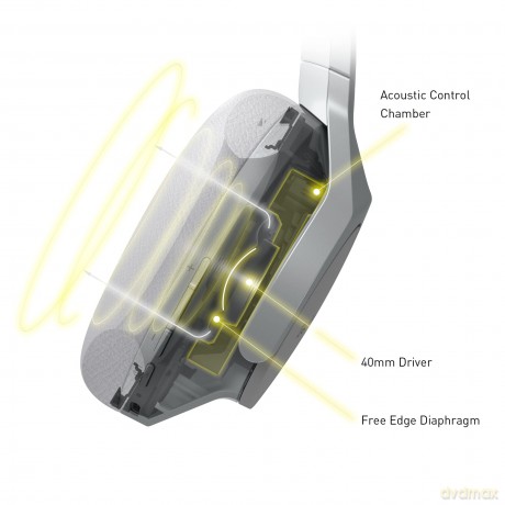 Panasonic - Headphone Wireless Over-Ear EAH-A800E-S - Silver
