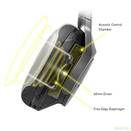 Panasonic - Headphones Over-Ear EAH-A800E-K - Black