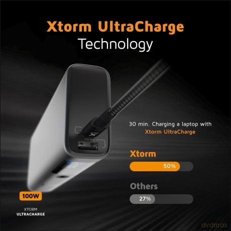Xtorm - 130W Nova Pro Power Bank - 20.000mAh