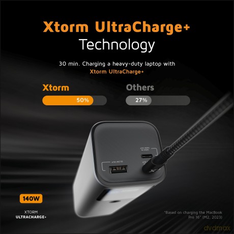 Xtorm - 140W Nova Ultra Power Bank - 27.600mAh