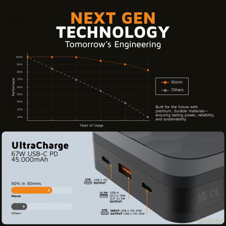 Xtorm - Power Bank USB-C PD 67W 45.000mAh 2xUSB-C Black
