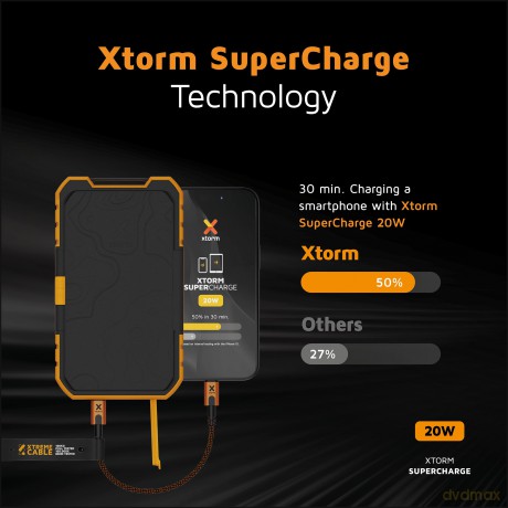 Xtorm - XR203 Rugged Solar Powerbank 20W - 10.000mAh