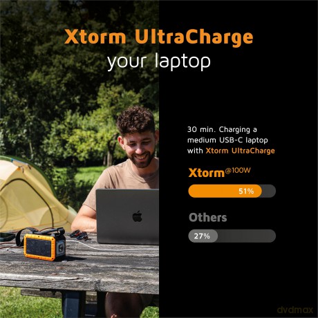 Xtorm - XR204 Rugged Flashlight Power Bank 100W - 40.000mAh