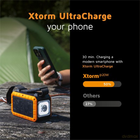 Xtorm - XR204 Rugged Flashlight Power Bank 100W - 40.000mAh