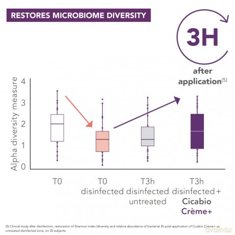 Bioderma Cicabio Creme+ (Ultra-Repairing Soothing Cream) 40 ml