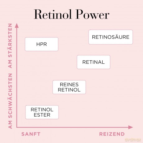 Elizabeth Arden Retinol+ Hpr Ceramide Capsules (Rapid Skin Renewing Serum) 60 pcs - Variant: 30 ks