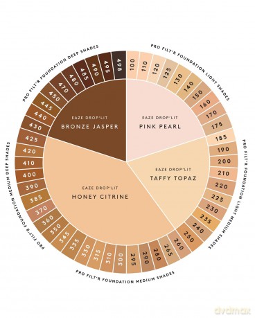 Fenty Beauty Eaze Drop`Lit All-over Glow Enhancer 36 ml - Shade: Taffy Topaz