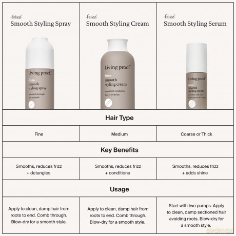 Living Proof Smoothing styling spray for frizzy hair No Frizz (Smooth Styling Spray) 200 ml