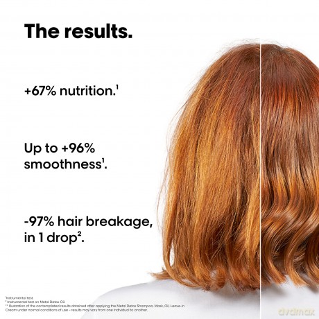 L'Oréal Professionnel Anti-Breakage Hair Kit