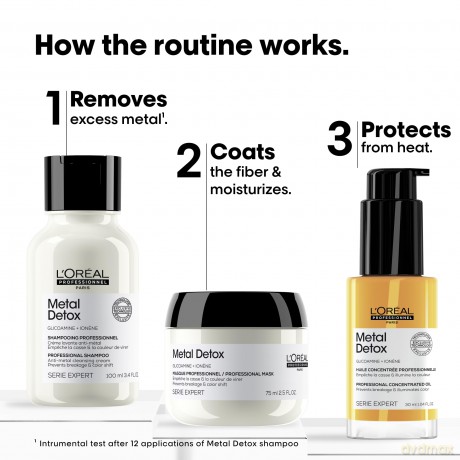 L'Oréal Professionnel Anti-Breakage Hair Kit
