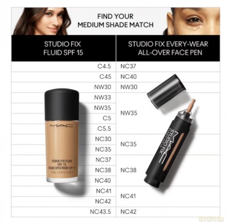 MAC Cosmetics Cream concealer and makeup in one Studio Fix (Every-Wear All-Over Face Pen) 12 ml - Shade: NC40