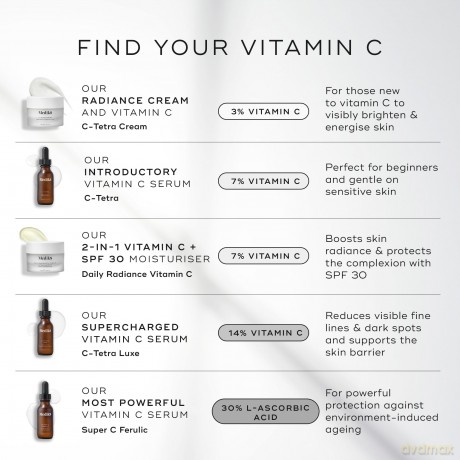 Medik8 Intenzivní sérum s vitamínem C (Super C Ferulic Serum) 30 ml