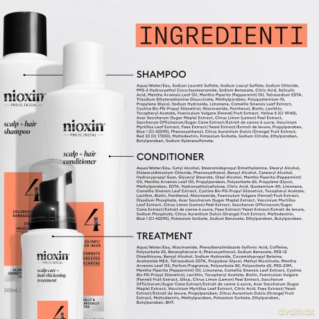 Nioxin System 4 set for fine colored significantly thinning hair