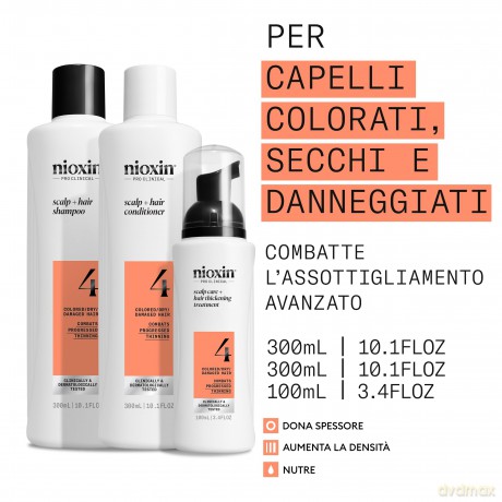 Nioxin System 4 set for fine colored significantly thinning hair