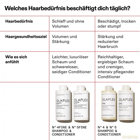 Olaplex Volume Conditioner for Fine Hair No. 5 Fine Bond Maintenance (Conditioner) - Volume: 250 ml