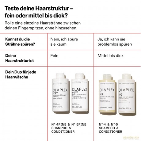 Olaplex Volumizing shampoo for fine hair No. 4 Fine Bond Maintenance (Shampoo) - Volume: 250 ml