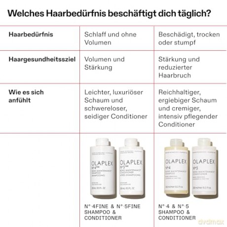 Olaplex Volumizing shampoo for fine hair No. 4 Fine Bond Maintenance (Shampoo) - Volume: 250 ml