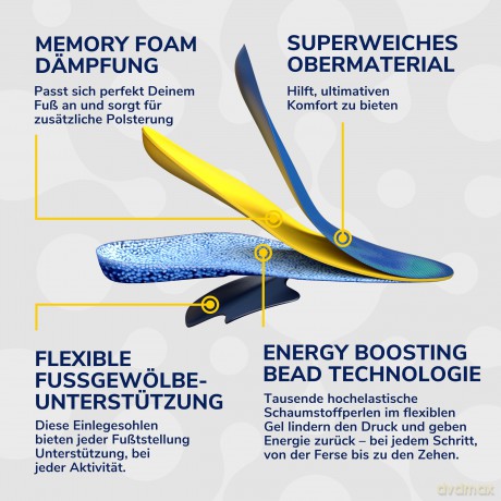 Scholl 24 Hour Energy Shoe Insoles (Insole) 1 pair - Variant: Large