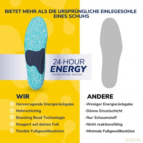 Scholl 24 Hour Energy Shoe Insoles (Insole) 1 pair - Variant: Small