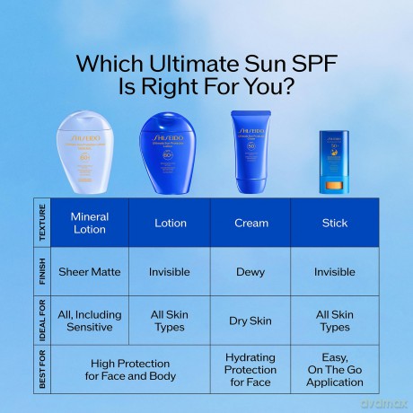 Shiseido Sunscreen Lotion SPF 60+ Ultimate Sun Protector (Lotion) 150 ml