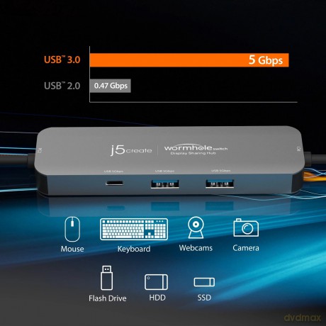 J5 Display Sharing Hub