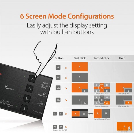 J5 Dual Hdmi Video Capture