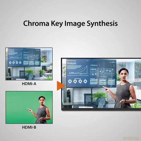 J5 Dual Hdmi Video Capture